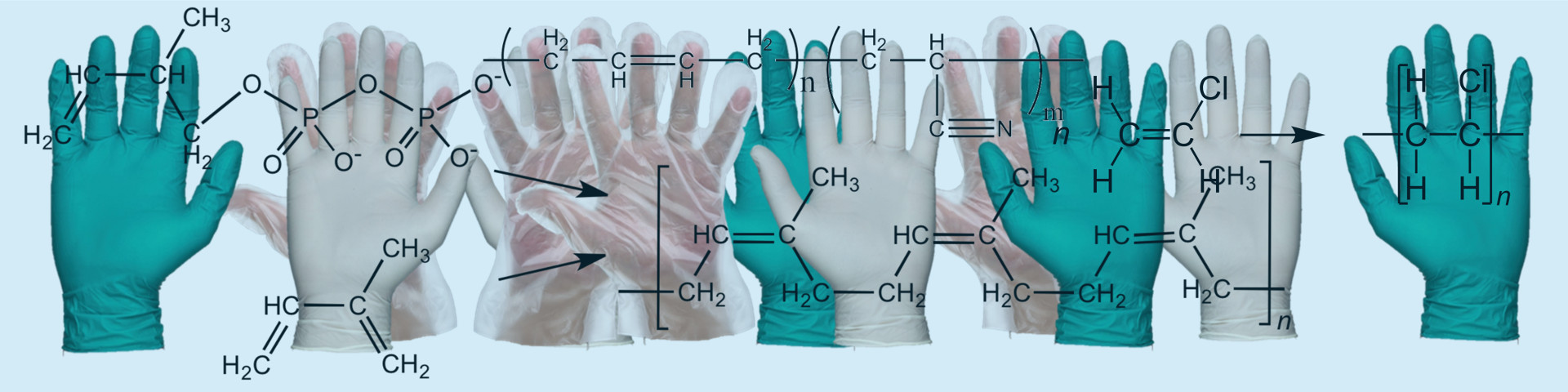 Different materials for disposable gloves
